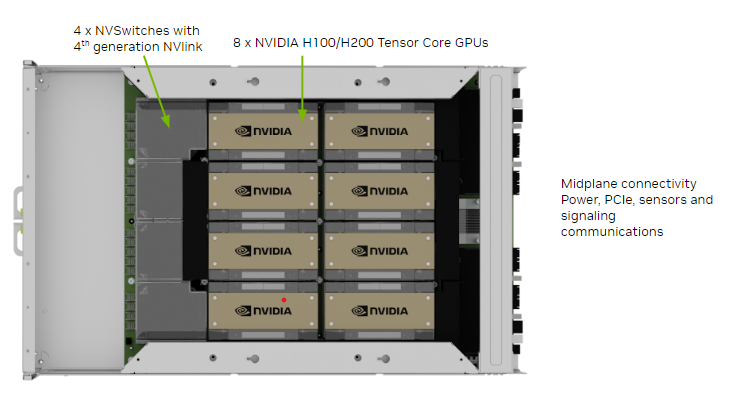DGX H100 GPU 托盘,8 张 H100 加 4 颗 NVSwitch(源自 NVIDIA DGX H100 User Guide)