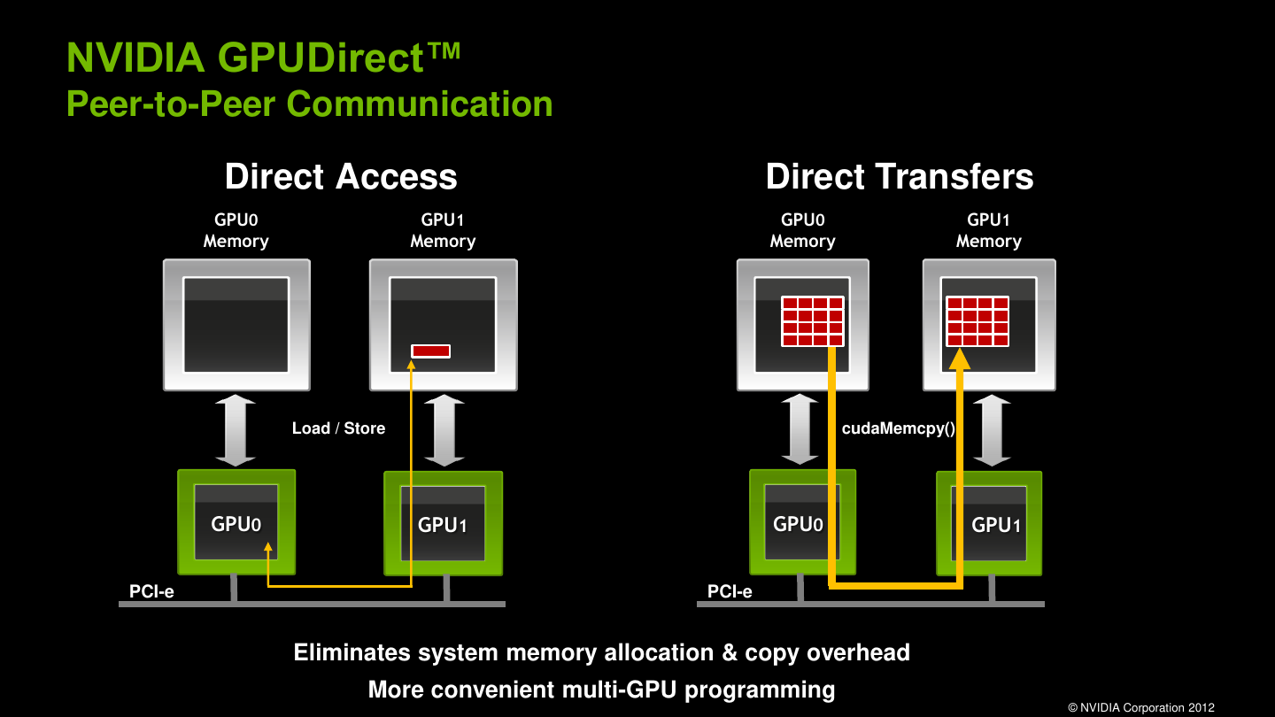 GPUDirect P2P:卡间直传与直访(源自 NVIDIA GPUDirect 技术概述)